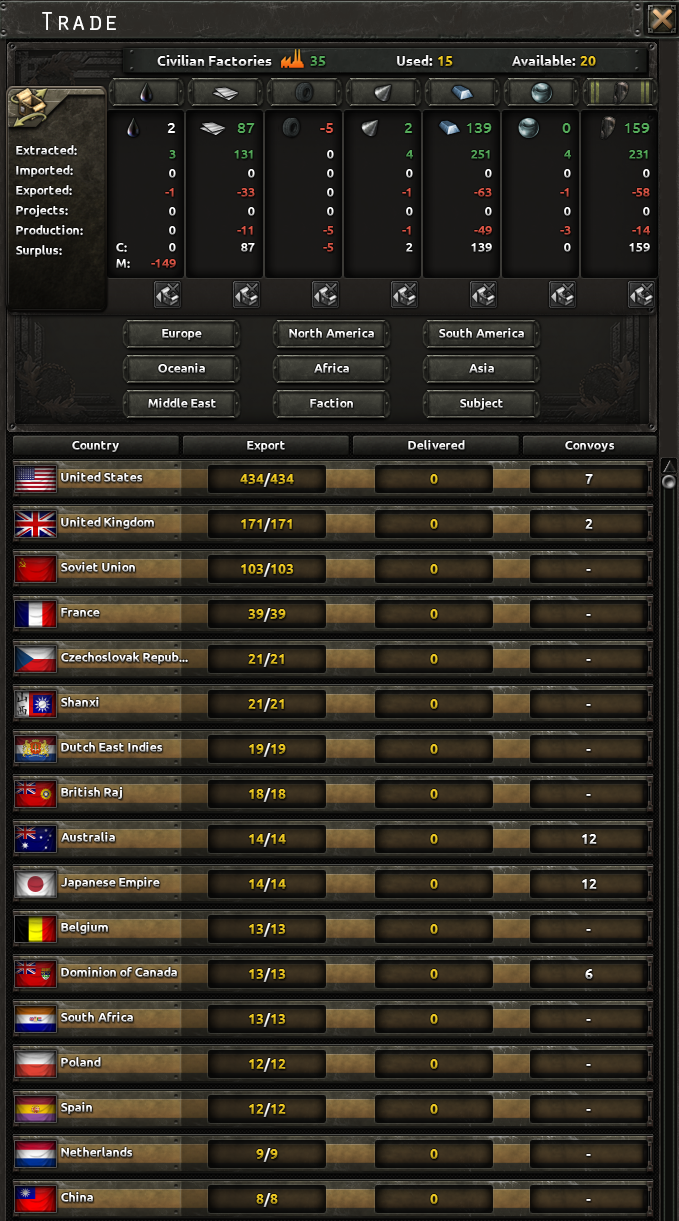 Official screenshot of the trade screen, with available resources and the list of exporting countries