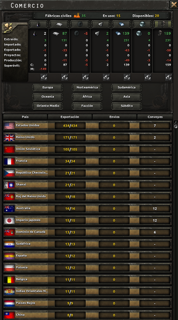 Captura oficial de la pantalla de comercio, con los recursos disponibles y la lista de países exportadores