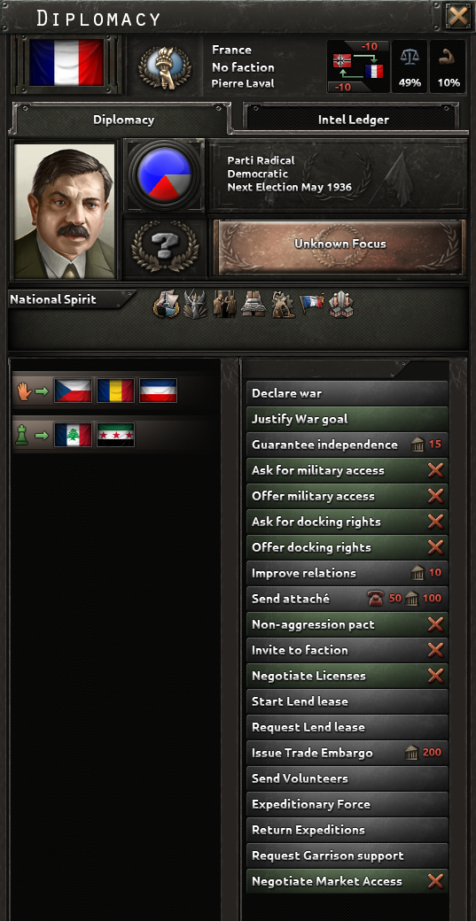 Official screenshot of the diplomacy panel, with every diplomatic action available toward another country