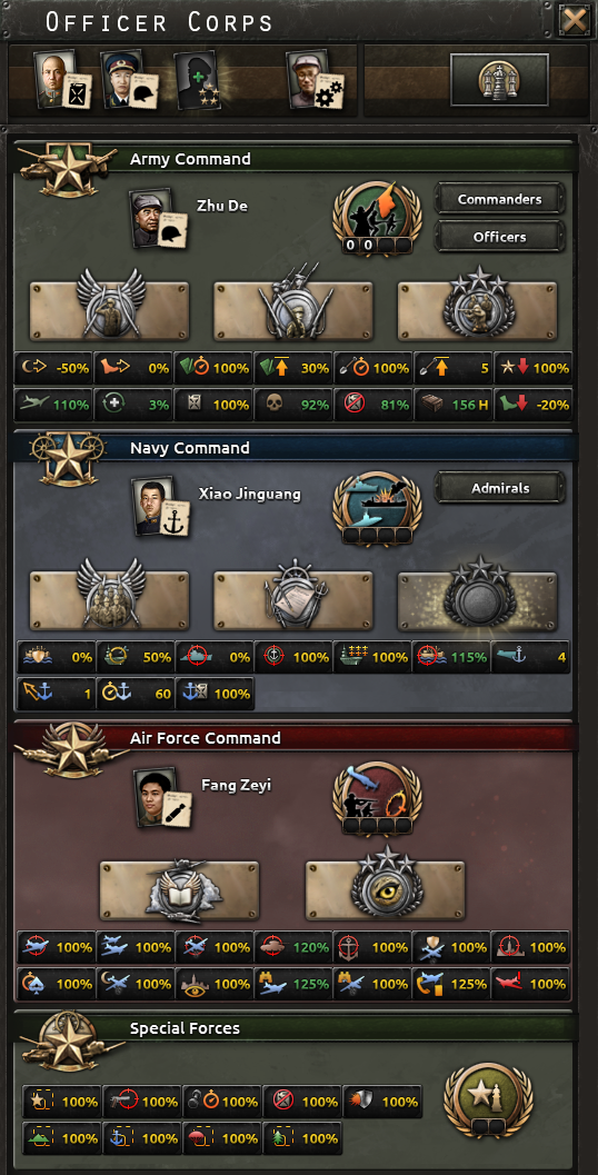 Official screenshot of the High Command screen with each branch's commander