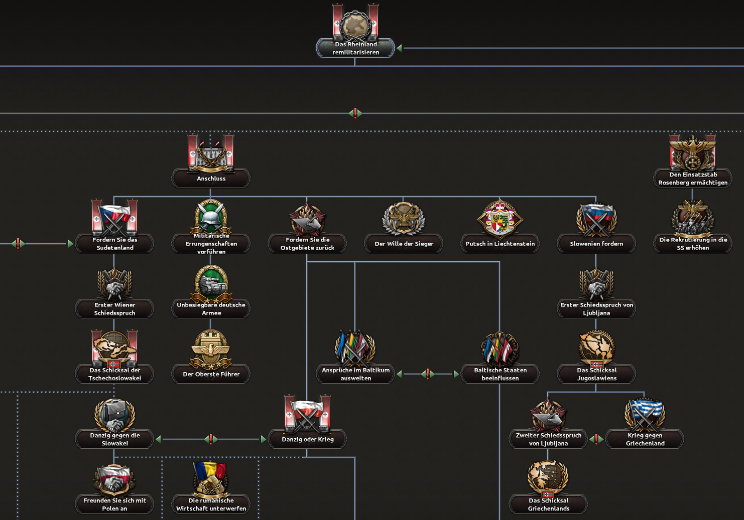 Offizieller Screenshot eines Abschnitts von Deutschlands Fokusbaum, mit Voraussetzungslinien und dem Symbol für gegenseitigen Ausschluss