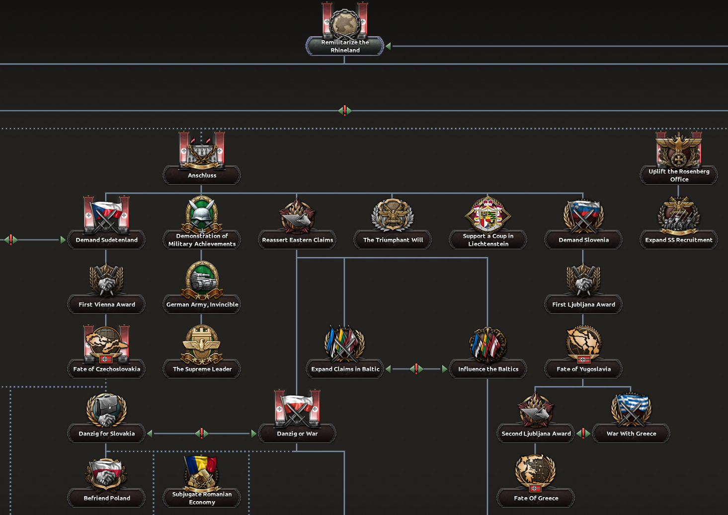 Official screenshot of a section of Germany's focus tree, with prerequisite lines and the mutually-exclusive icon