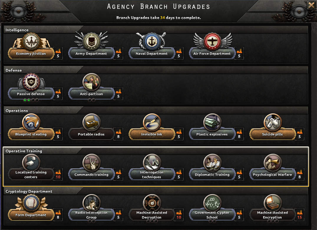 Official screenshot of the agency branch upgrades, with all five branches and their available levels