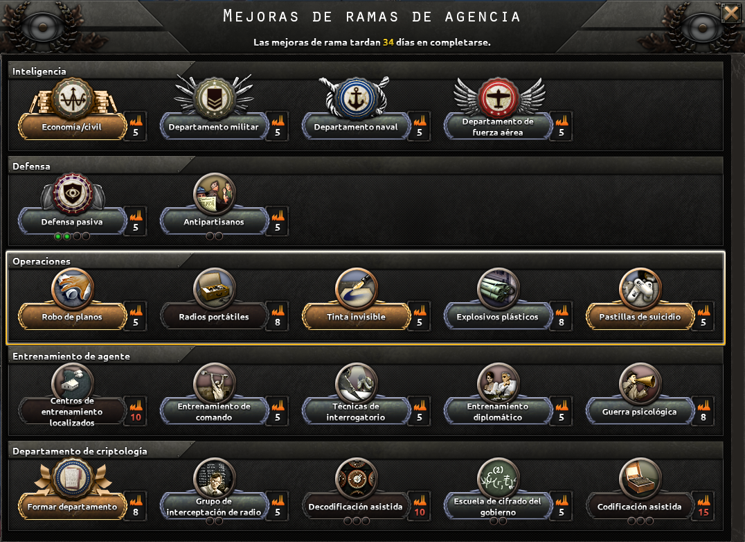 Captura oficial de las mejoras de rama de la agencia, con las cinco ramas y sus niveles disponibles
