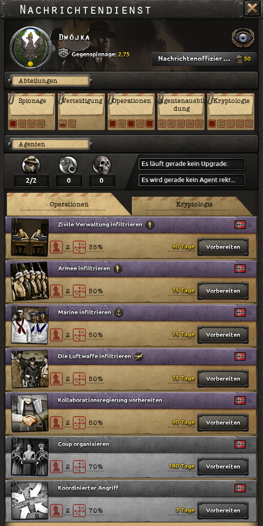 Offizieller Screenshot des Geheimdienst-Panels mit seinen Zweigen, Agenten und verfügbaren Spionageoperationen