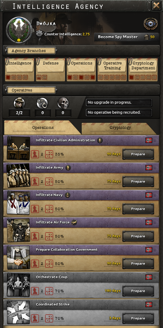 Official screenshot of the intelligence agency panel, with its branches, agents, and available espionage operations