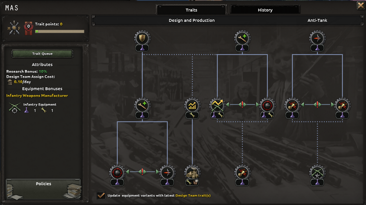 Official screenshot of a Military Industrial Organization's trait tree
