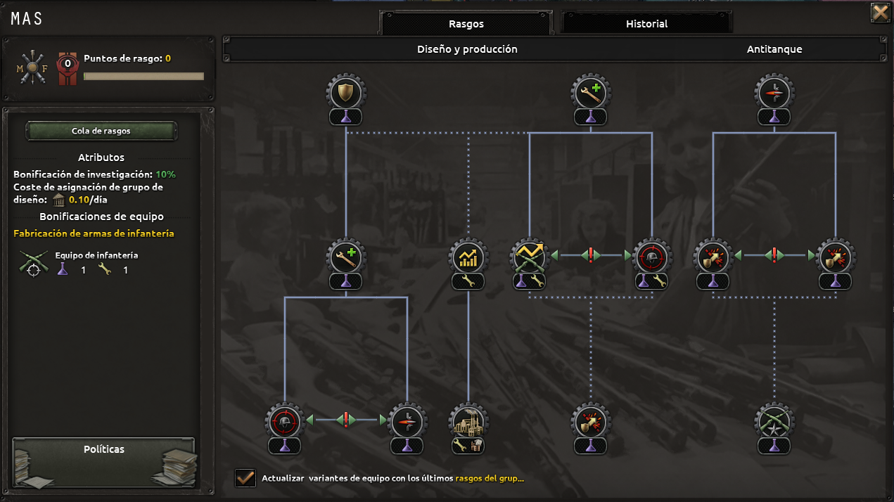 Captura oficial del árbol de rasgos de una Organización Industrial Militar