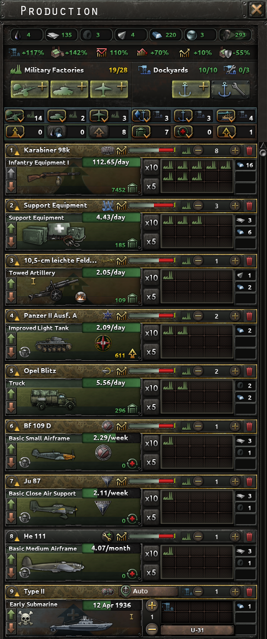 Official screenshot of the military production management screen