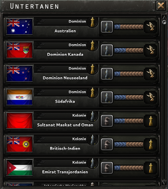 Offizieller Screenshot des Untertanen-Panels mit den Marionetten des Vereinigten Königreichs und ihrer Autonomiestufe