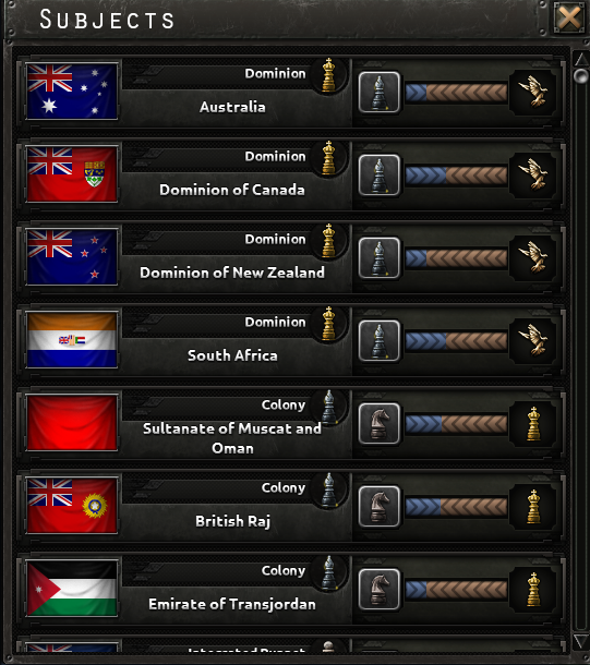 Official capture of the Subjects panel, showing the United Kingdom's puppets and their autonomy level